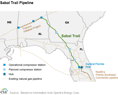 Sabal trail pipeline 