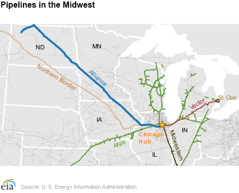 Pipelines in the Midwest