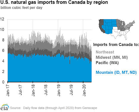 U.S. natural gas imports from Canada by region