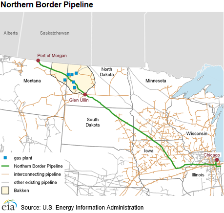 Northern Border Pipeline